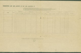Item #274867 Descriptive List and Account of Pay and Clothing of... (Confederate Imprint)....